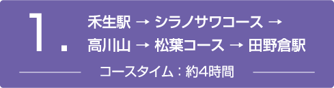 禾生駅 → シラノサワコース → 高川山 → 松葉コース → 田野倉駅 コースタイム ： 約4時間