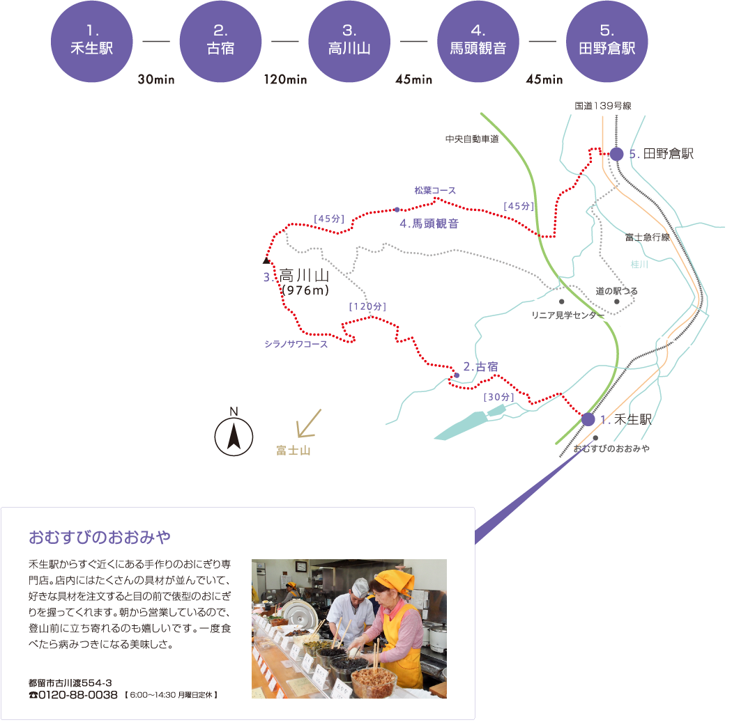 おむすびのおおみや　 禾生駅からすぐ近くにある手作りのおにぎり専門店。店内にはたくさんの具材が並んでいて、好きな具材を注文すると目の前で俵型のおにぎりを握ってくれます。朝から営業しているので、登山前に立ち寄れるのも嬉しいです。一度食べたら病みつきになる美味しさ。