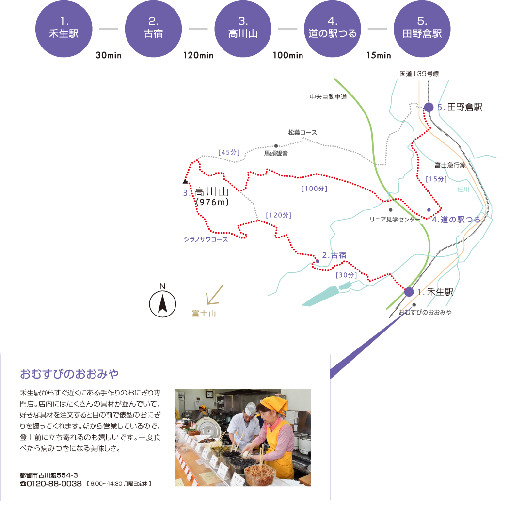 おむすびのおおみや　 禾生駅からすぐ近くにある手作りのおにぎり専門店。店内にはたくさんの具材が並んでいて、好きな具材を注文すると目の前で俵型のおにぎりを握ってくれます。朝から営業しているので、登山前に立ち寄れるのも嬉しいです。一度食べたら病みつきになる美味しさ。